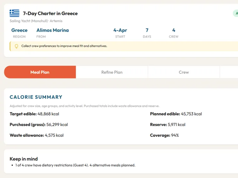 Your full trip meal plan